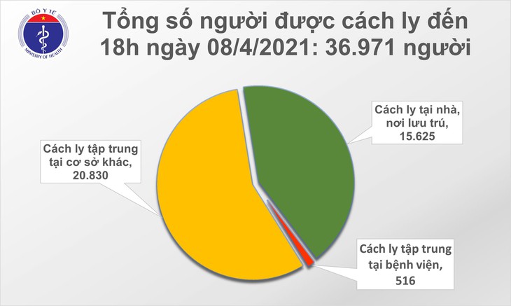 cach ly chieu 8